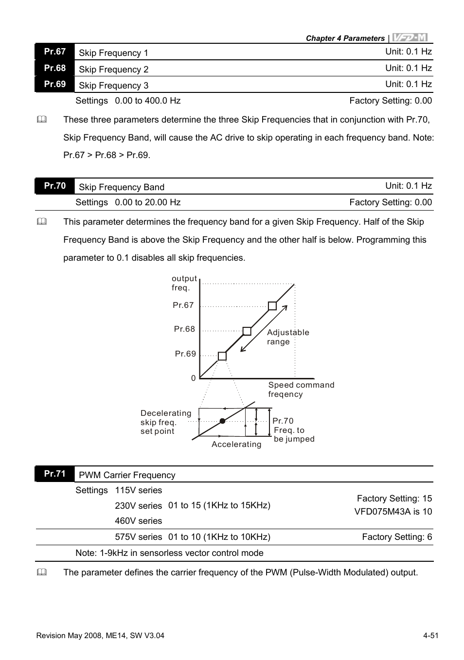 Delta Electronics VFD-M User Manual | Page 86 / 173