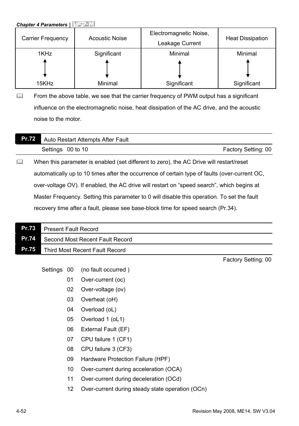 Delta Electronics VFD-M User Manual | Page 87 / 173