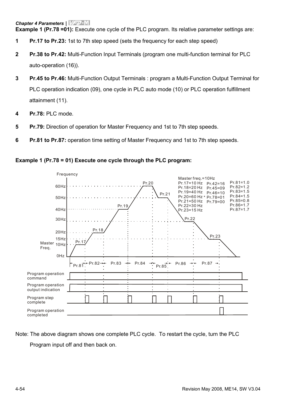 Delta Electronics VFD-M User Manual | Page 89 / 173