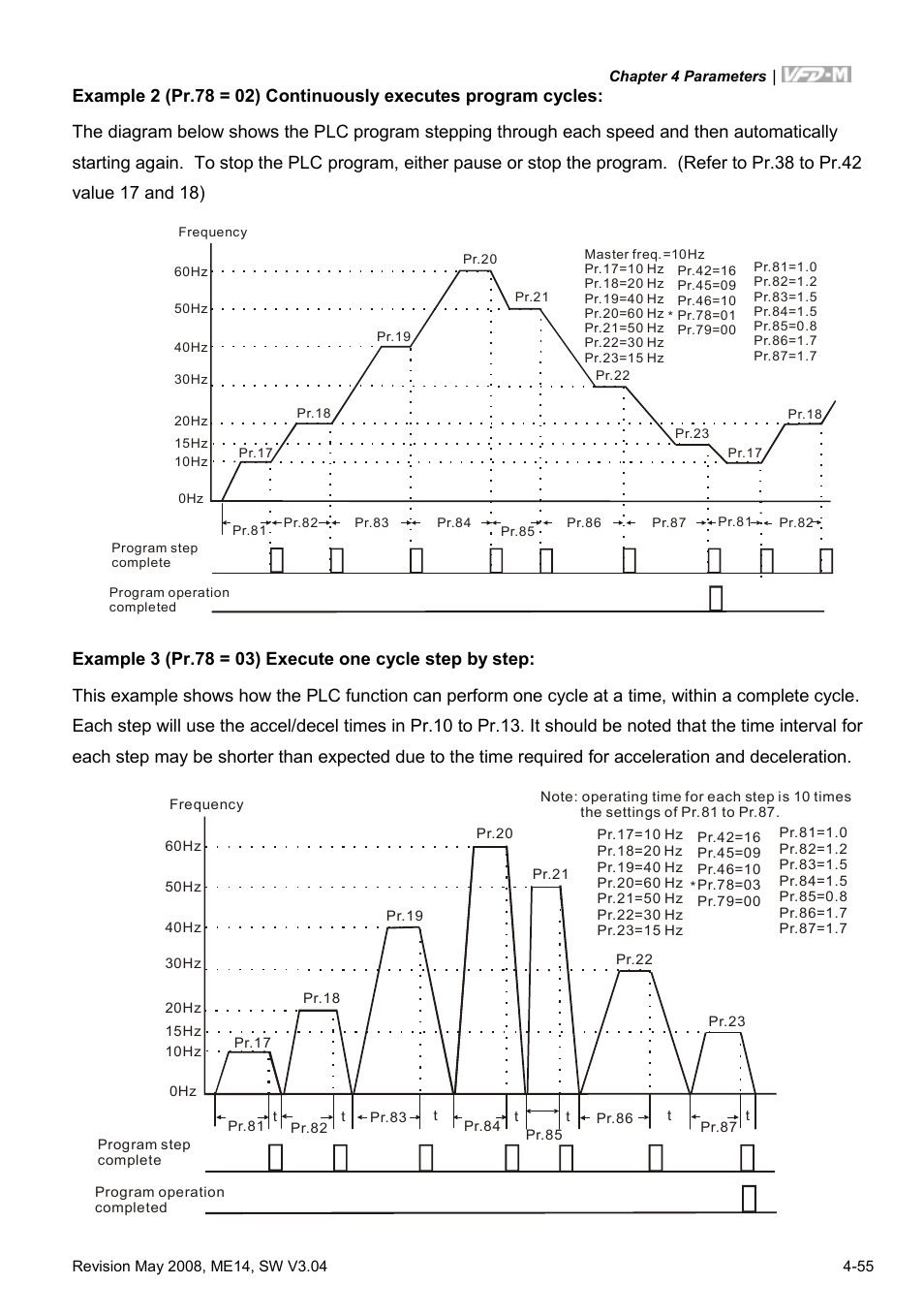 Delta Electronics VFD-M User Manual | Page 90 / 173