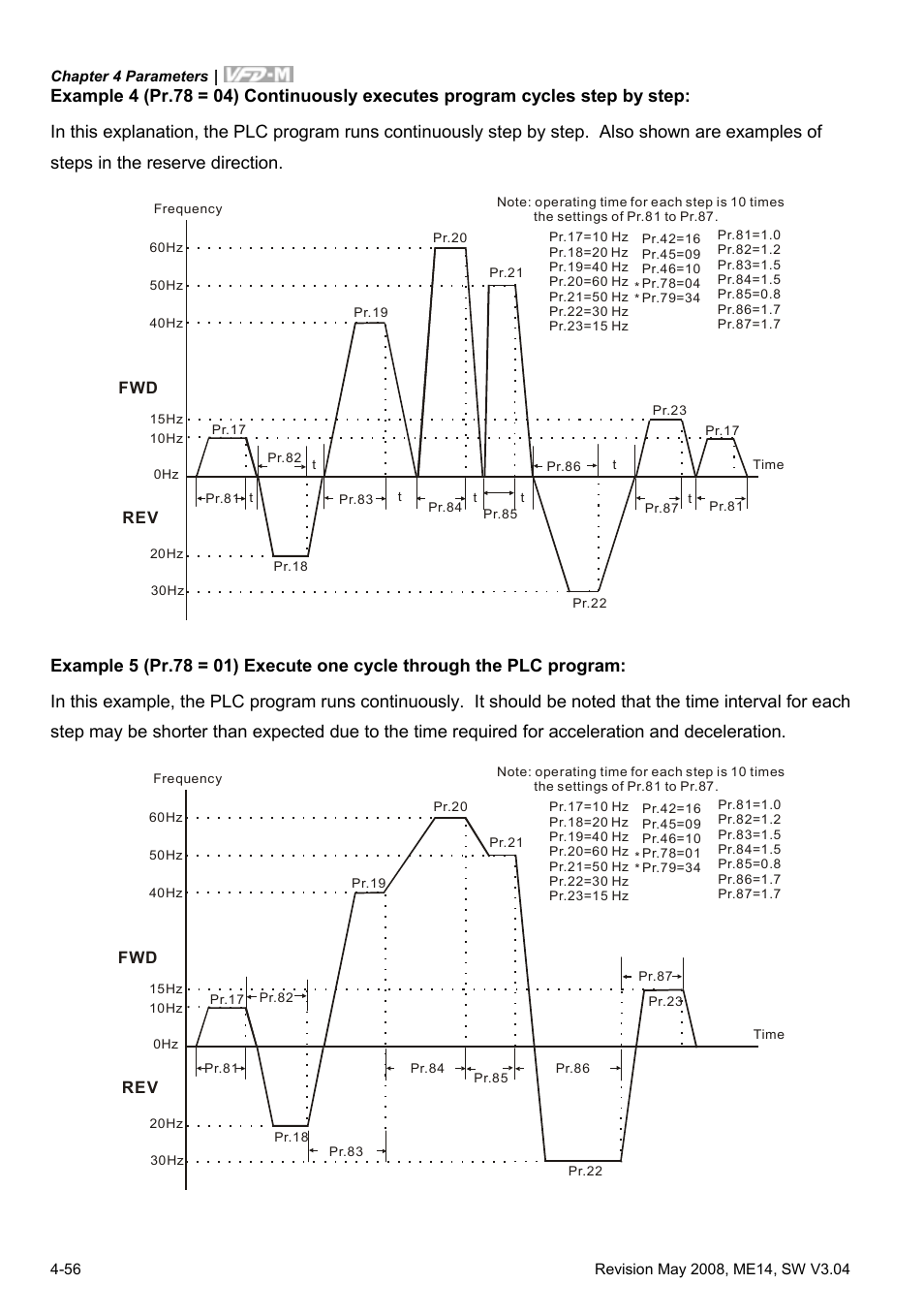 Delta Electronics VFD-M User Manual | Page 91 / 173