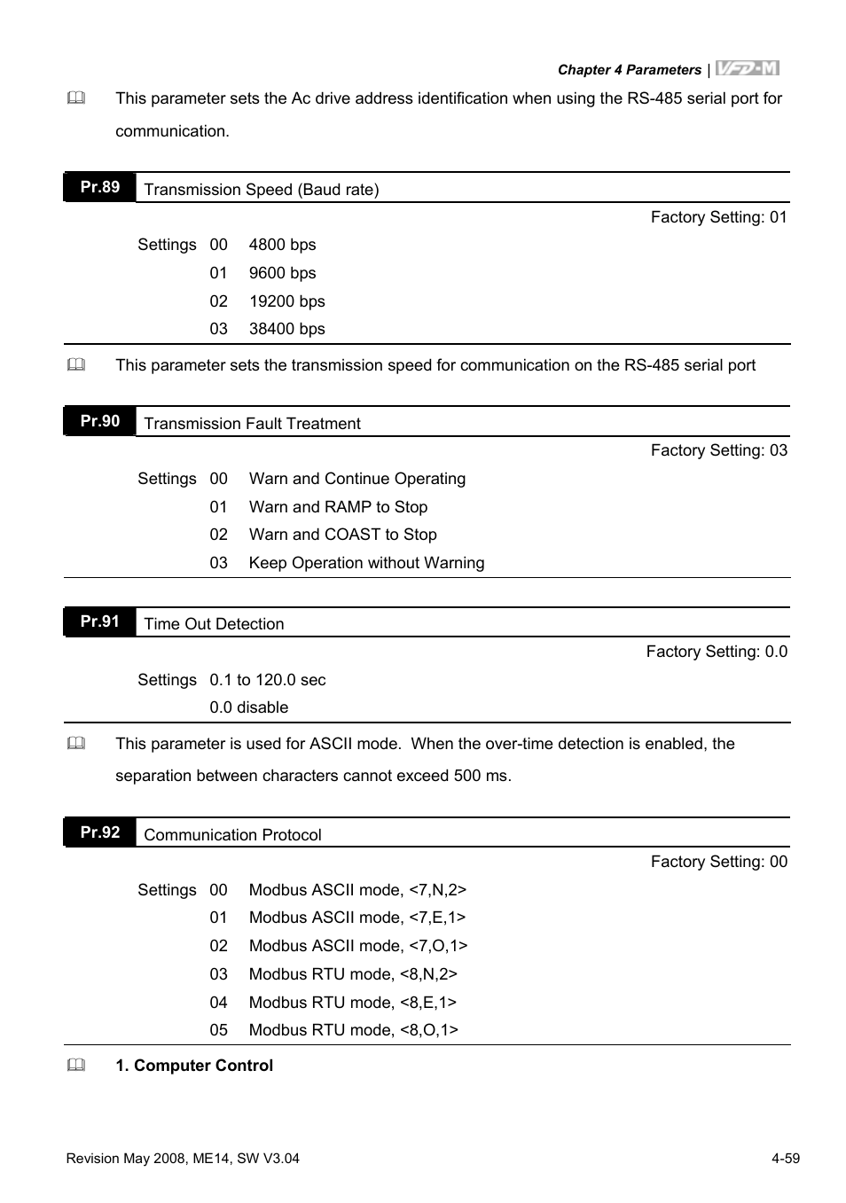 Delta Electronics VFD-M User Manual | Page 94 / 173