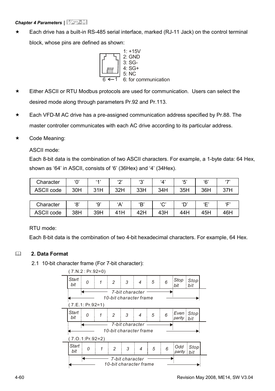 Delta Electronics VFD-M User Manual | Page 95 / 173