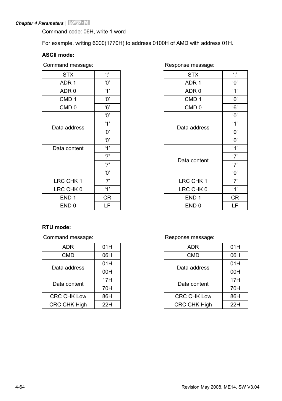 Delta Electronics VFD-M User Manual | Page 99 / 173
