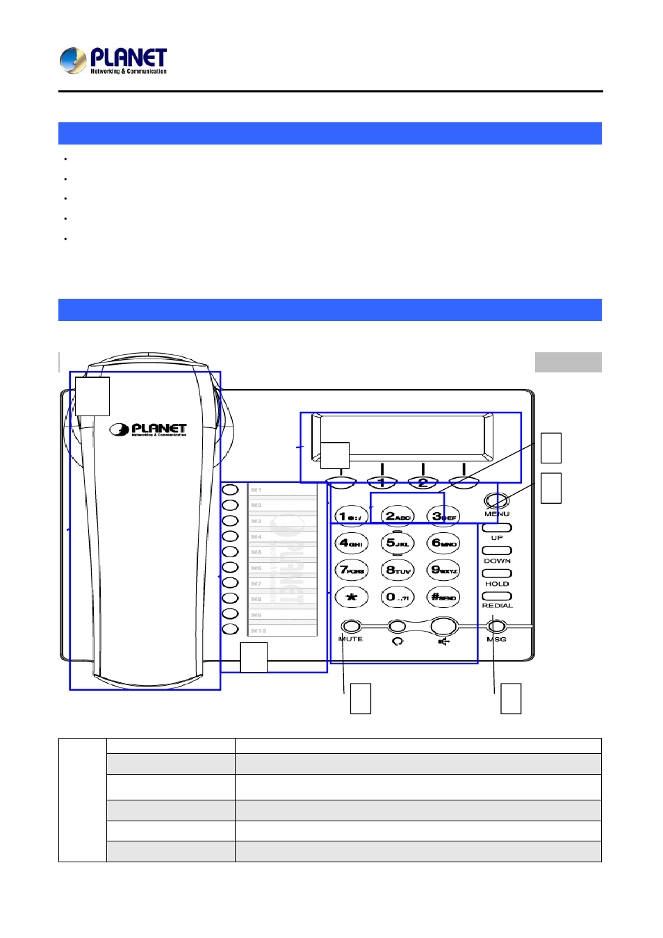Package content, Physical details, Front view and keypad function | PLANET VIP-256PT User Manual | Page 12 / 64