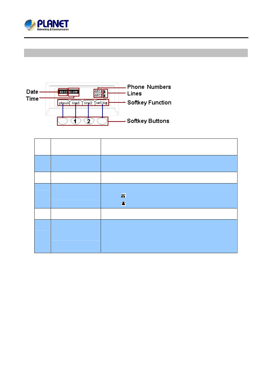 Phone screen features | PLANET VIP-256PT User Manual | Page 15 / 64