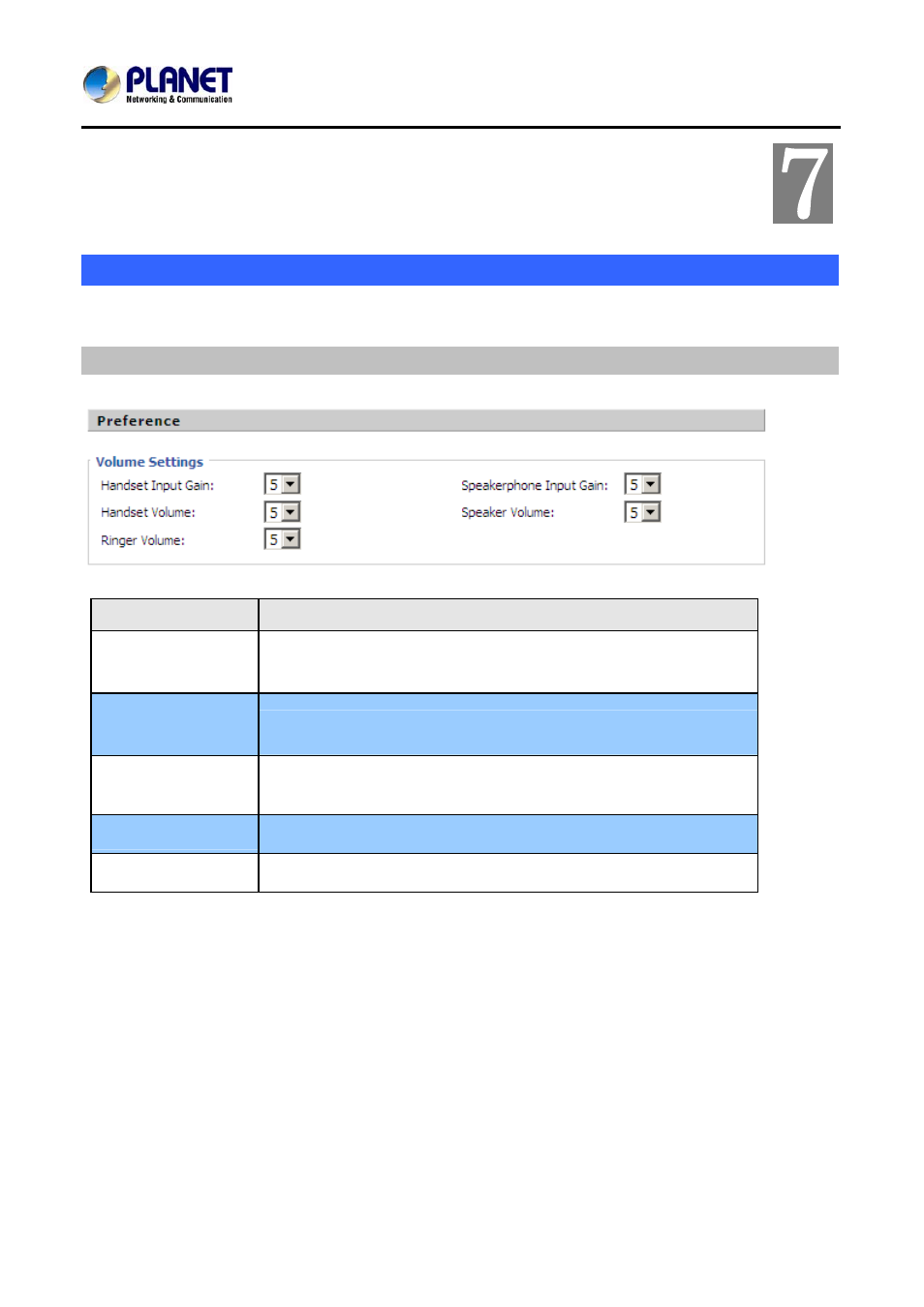 Chapter 7 phone configurations, Performance, Volume | Chapter 7 e configurations, Phon | PLANET VIP-256PT User Manual | Page 38 / 64