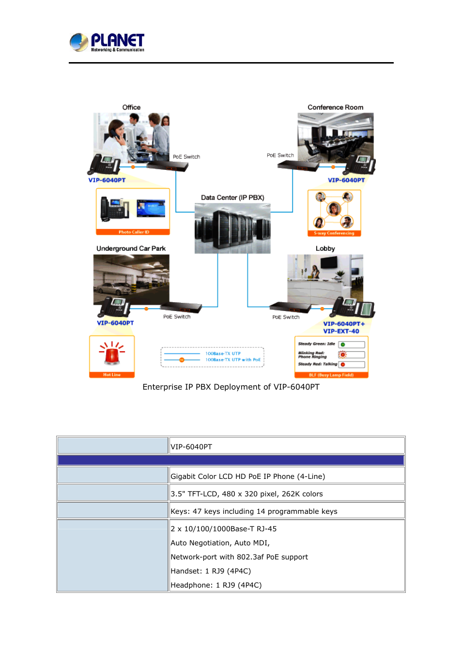 2 application, 3 product specifications, Pplication | Roduct, Pecifications | PLANET VIP-6040PT User Manual | Page 13 / 126