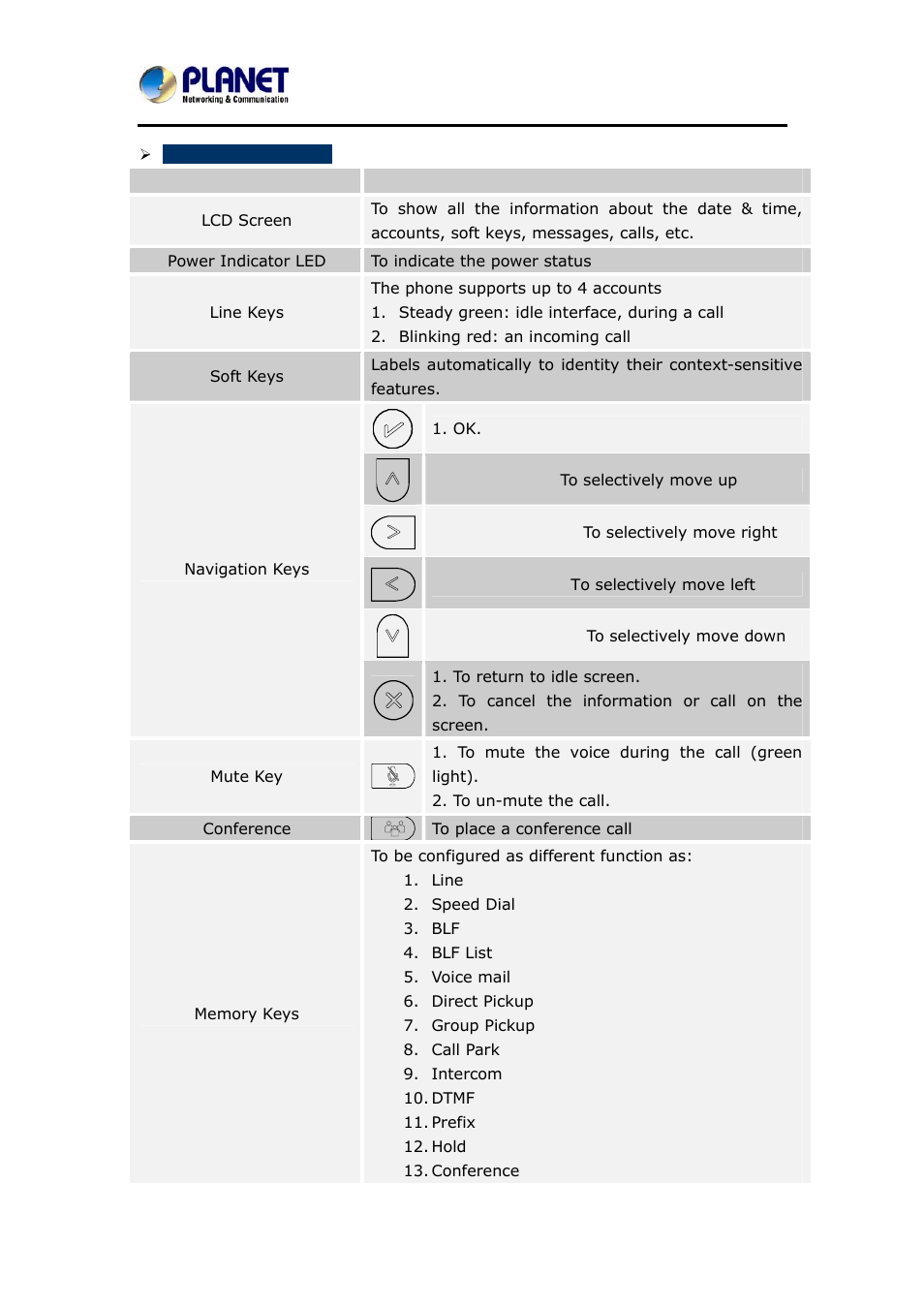 PLANET VIP-6040PT User Manual | Page 17 / 126