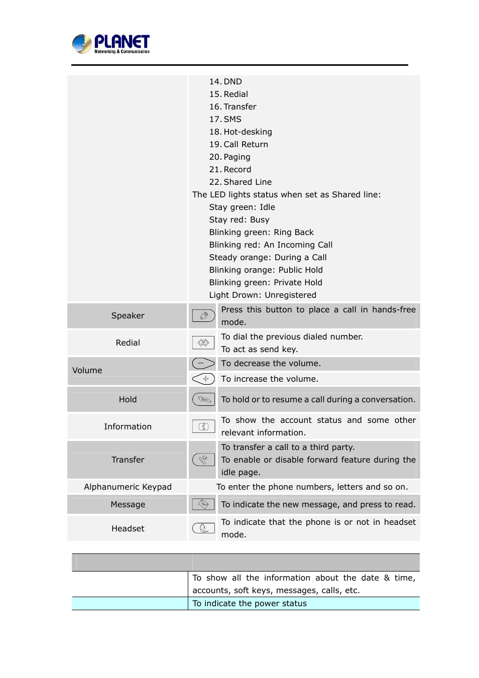 PLANET VIP-6040PT User Manual | Page 18 / 126