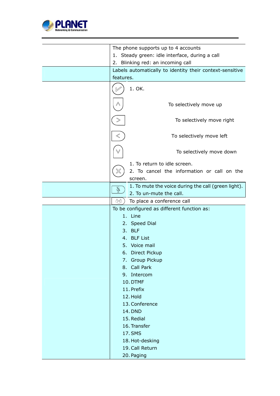PLANET VIP-6040PT User Manual | Page 19 / 126