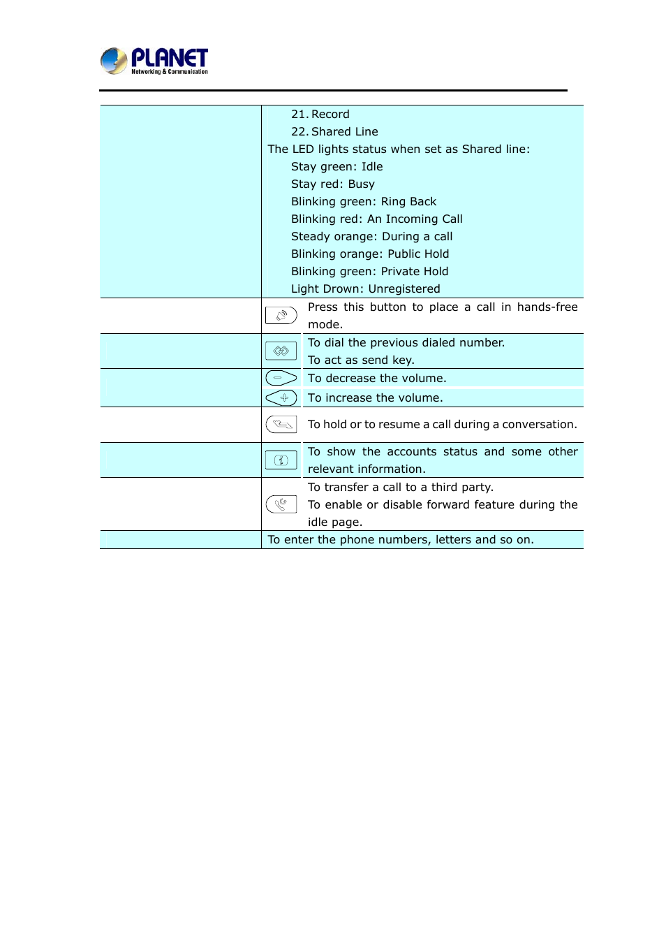 PLANET VIP-6040PT User Manual | Page 20 / 126