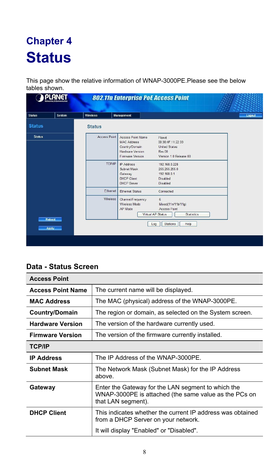 Chapter 4 status, Status, Chapter 4 | PLANET WNAP-3000PE User Manual | Page 13 / 90