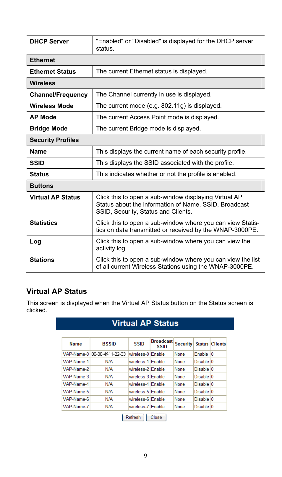 Virtual ap status | PLANET WNAP-3000PE User Manual | Page 14 / 90