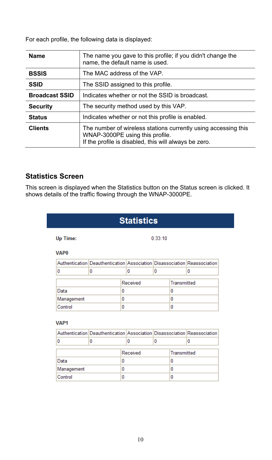 Statistics screen | PLANET WNAP-3000PE User Manual | Page 15 / 90