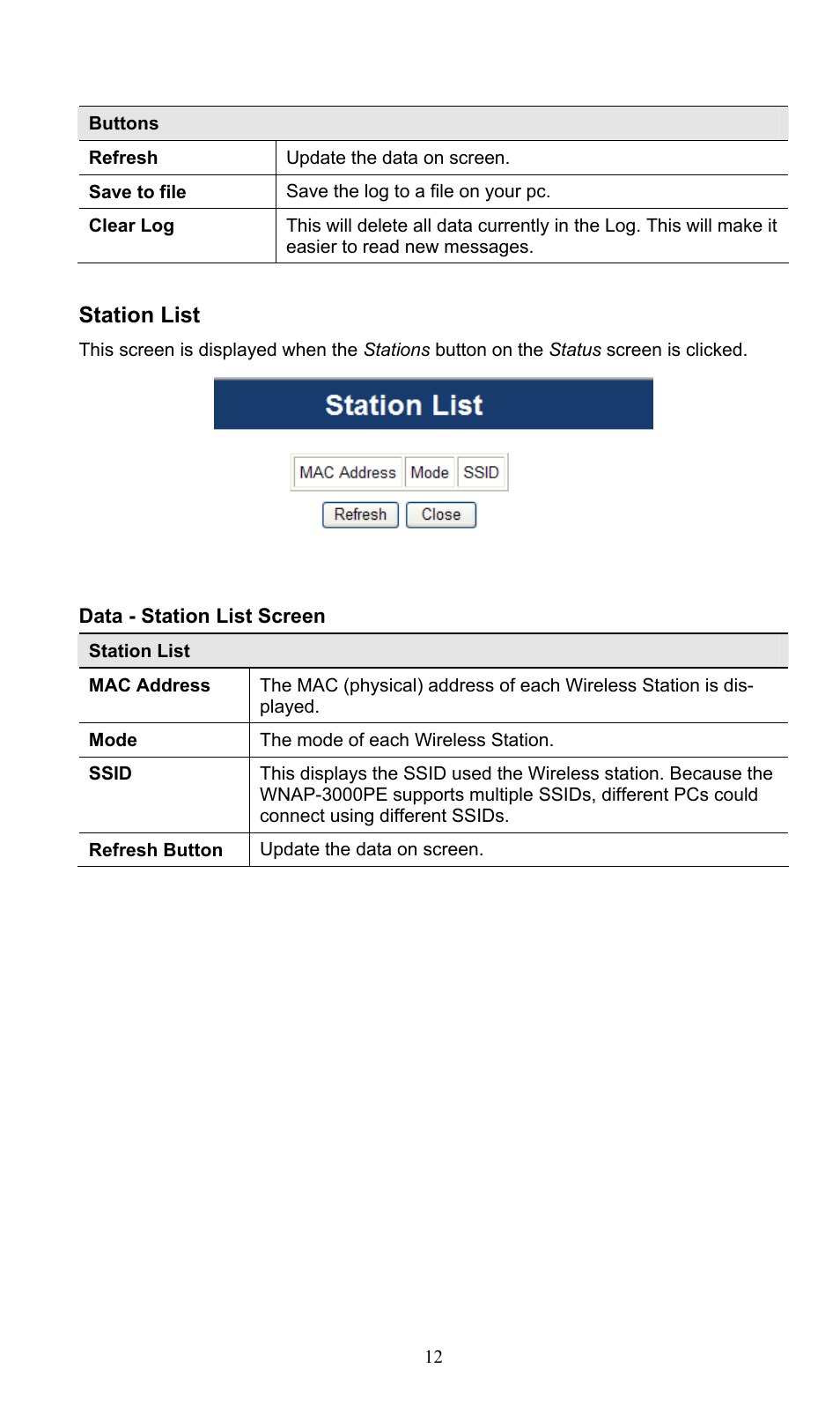 Station list | PLANET WNAP-3000PE User Manual | Page 17 / 90