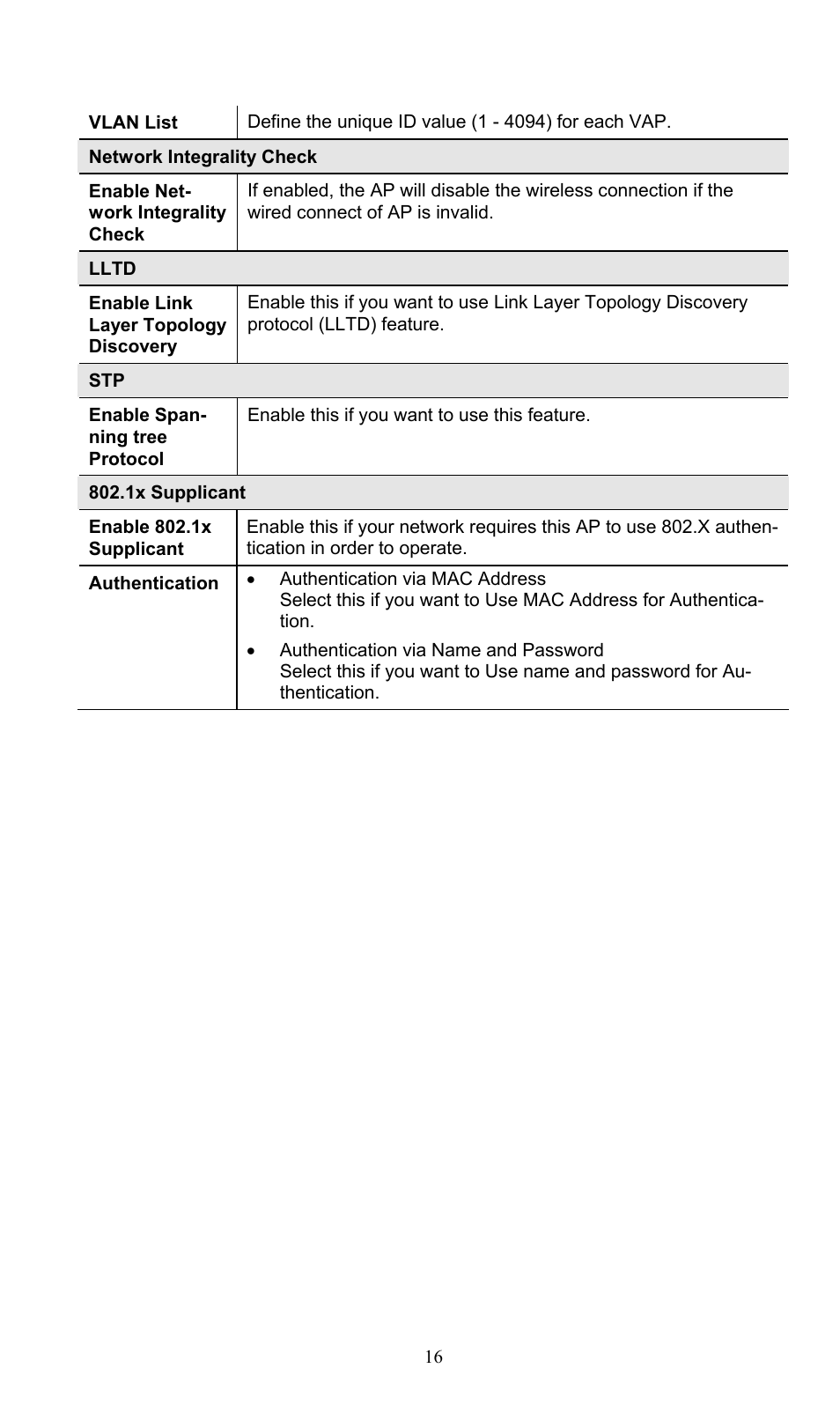 PLANET WNAP-3000PE User Manual | Page 21 / 90