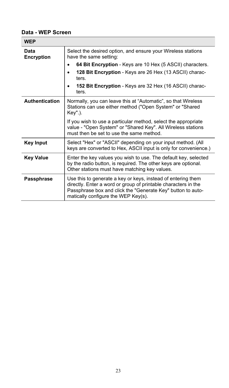 PLANET WNAP-3000PE User Manual | Page 28 / 90