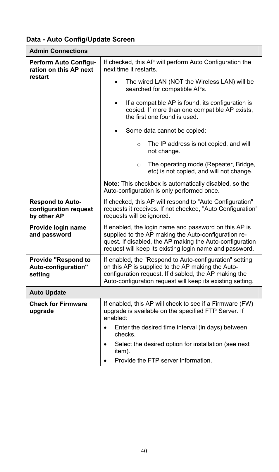 PLANET WNAP-3000PE User Manual | Page 45 / 90