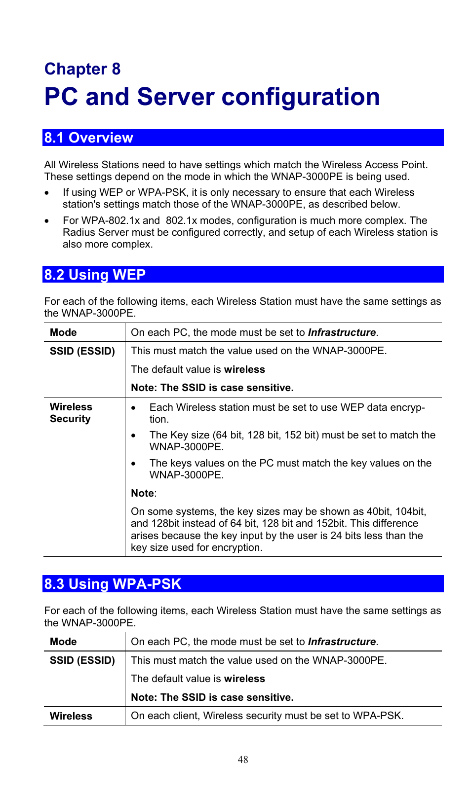 Chapter 8 pc and server configuration, 1 overview, 2 using wep | 3 using wpa-psk, Pc and server configuration, Chapter 8 | PLANET WNAP-3000PE User Manual | Page 53 / 90