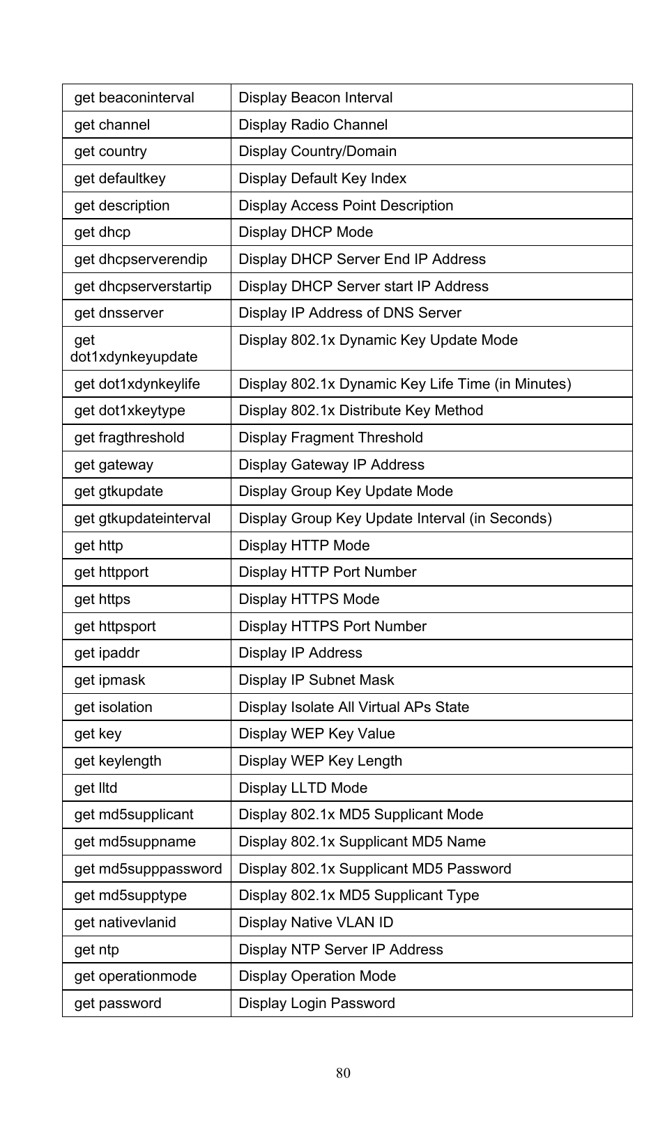 PLANET WNAP-3000PE User Manual | Page 85 / 90