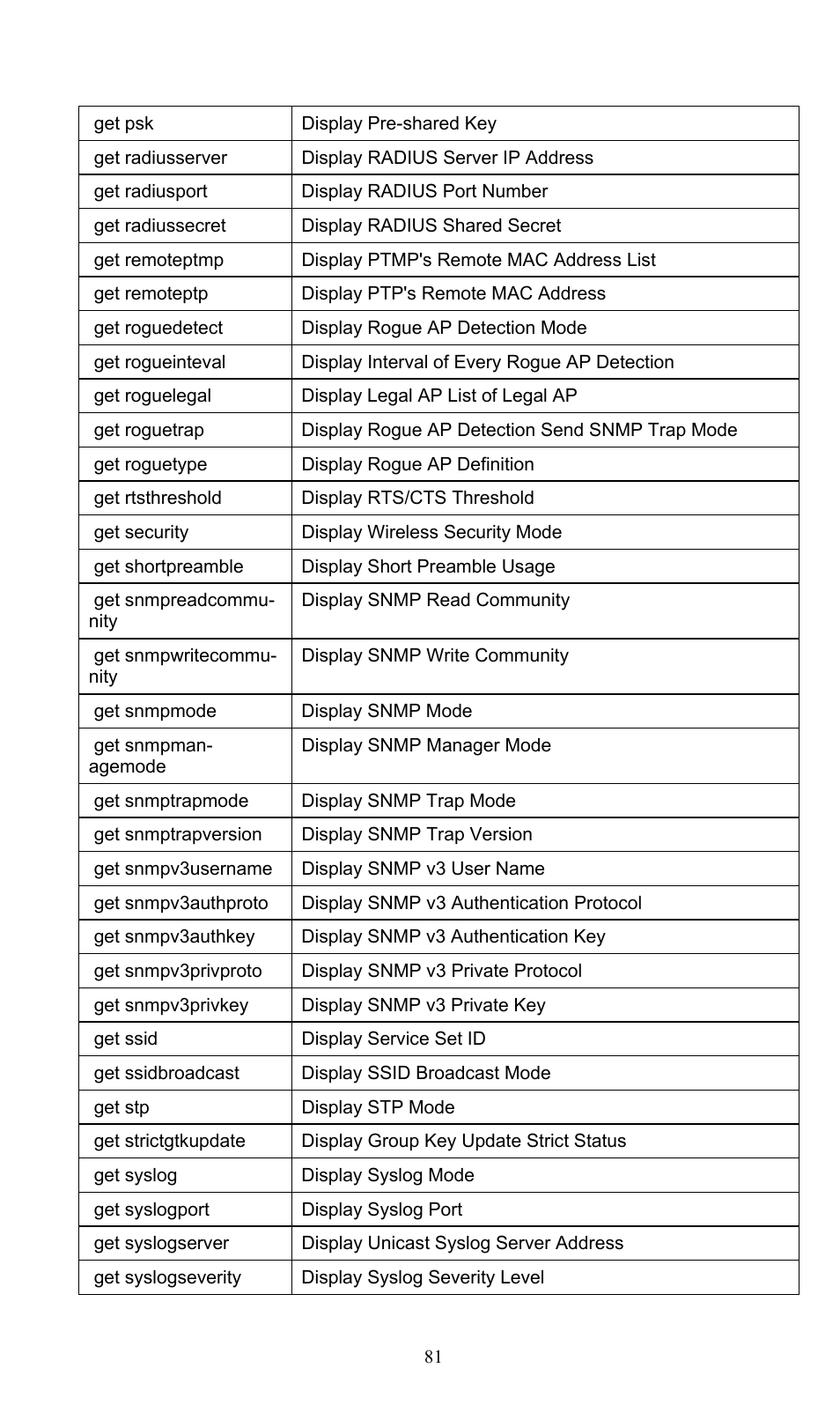 PLANET WNAP-3000PE User Manual | Page 86 / 90