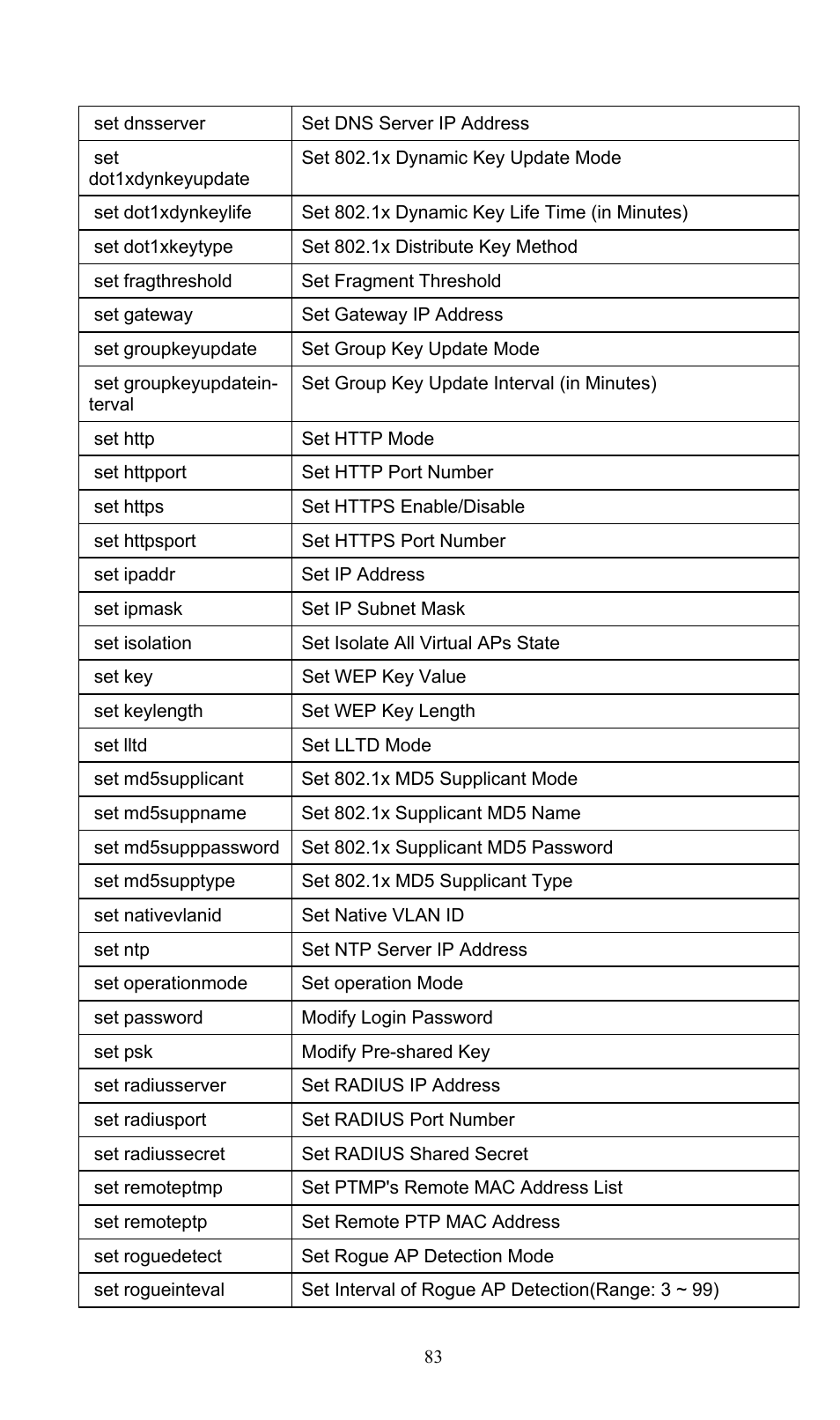 PLANET WNAP-3000PE User Manual | Page 88 / 90