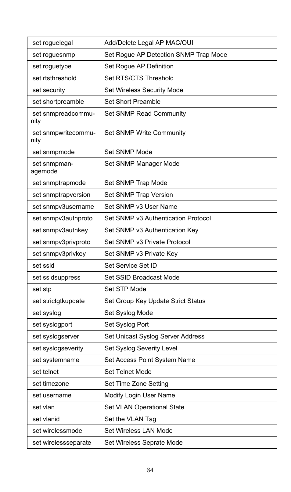 PLANET WNAP-3000PE User Manual | Page 89 / 90