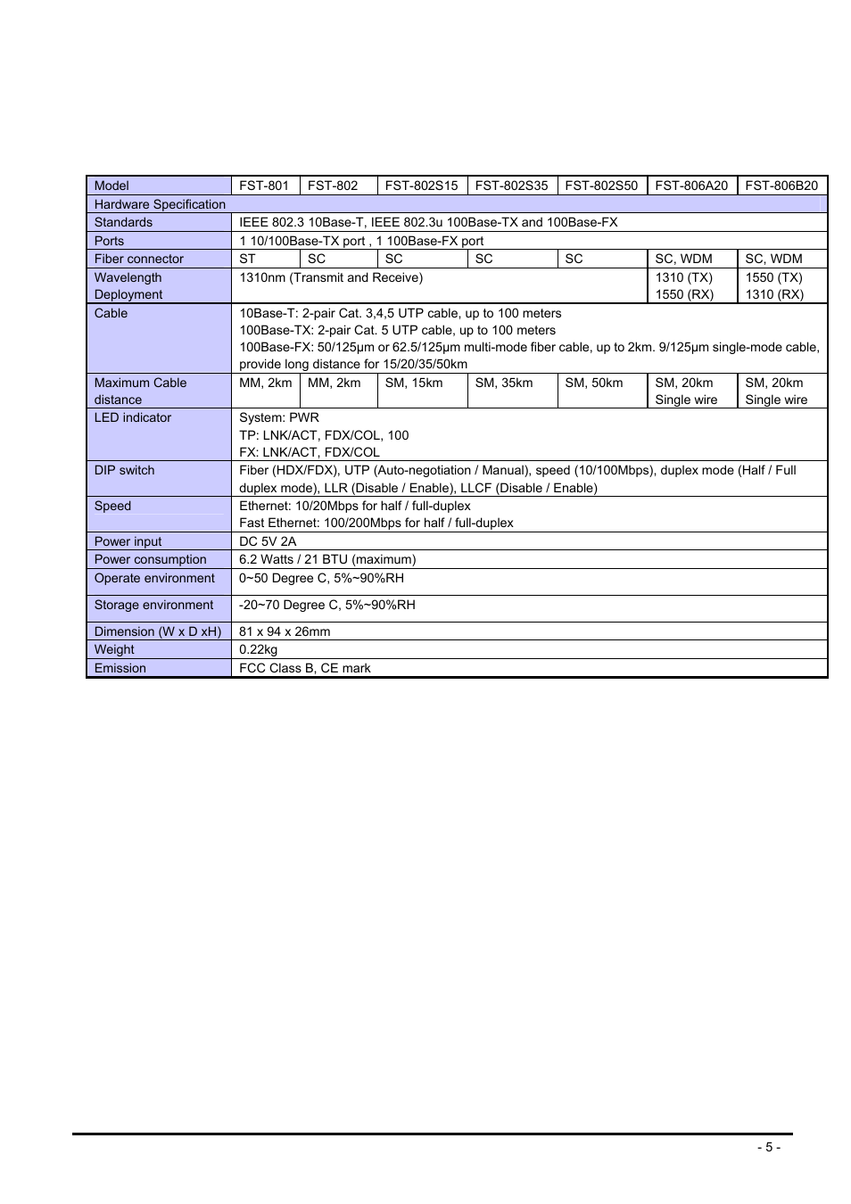 4 specification, Pecification | PLANET FST-80x Series User Manual | Page 5 / 19