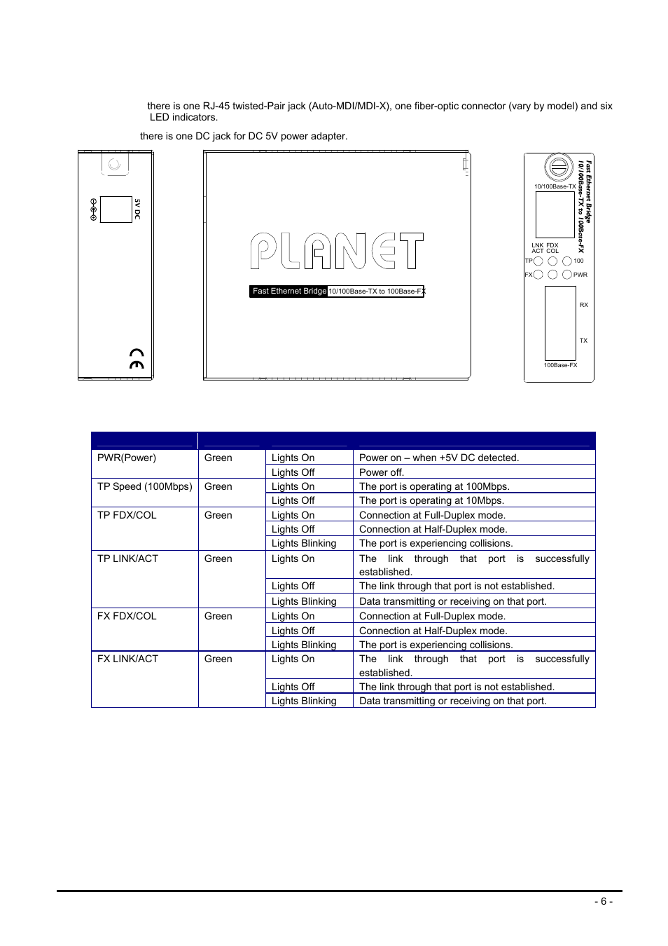 5 product outlook, Roduct, Utlook | PLANET FST-80x Series User Manual | Page 6 / 19