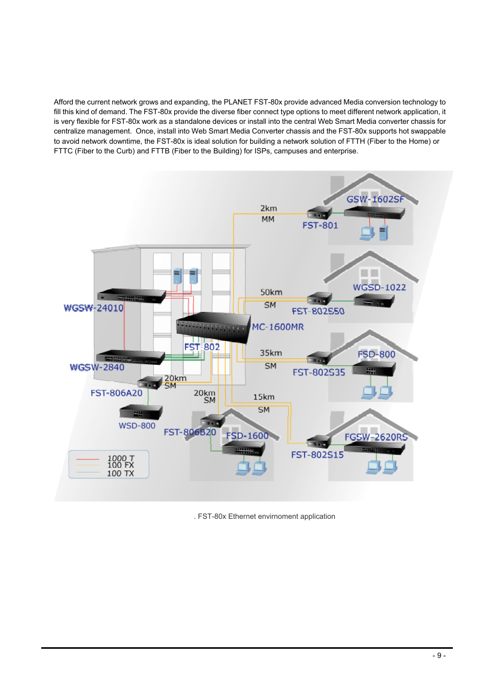 3 real ethernet environment application, Thernet environment application | PLANET FST-80x Series User Manual | Page 9 / 19
