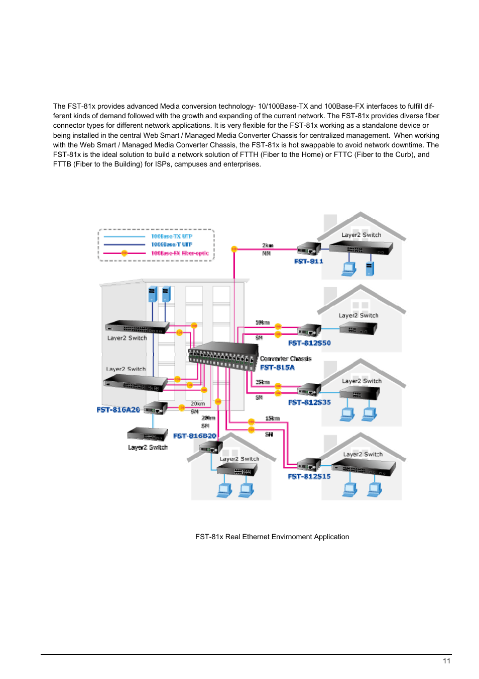 3 real ethernet environment application, Thernet environment application | PLANET FST-81x Series User Manual | Page 11 / 21