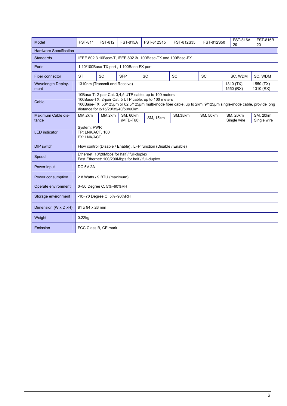 4 specification, Pecification | PLANET FST-81x Series User Manual | Page 6 / 21