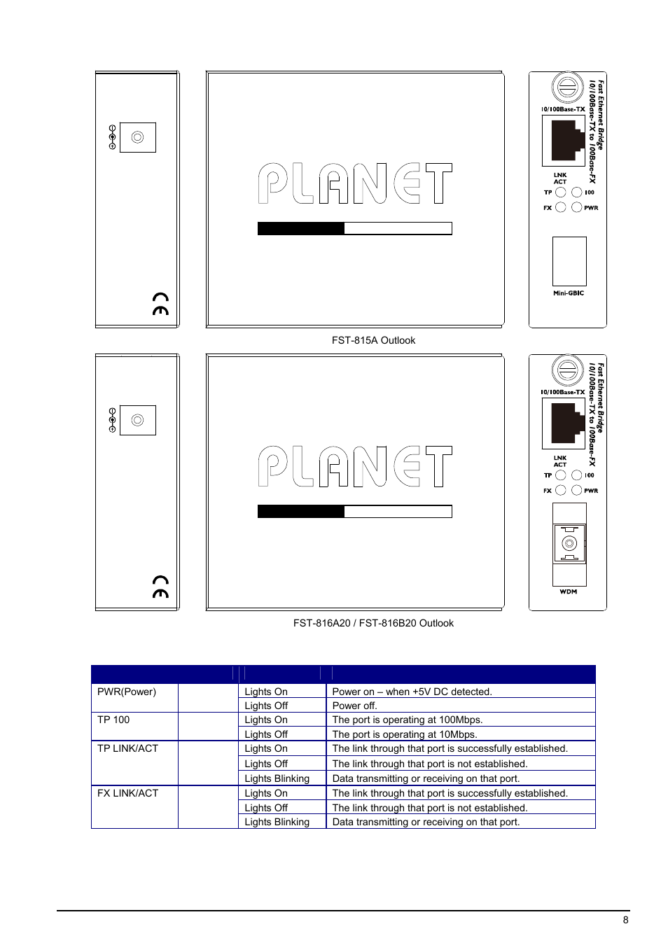 PLANET FST-81x Series User Manual | Page 8 / 21