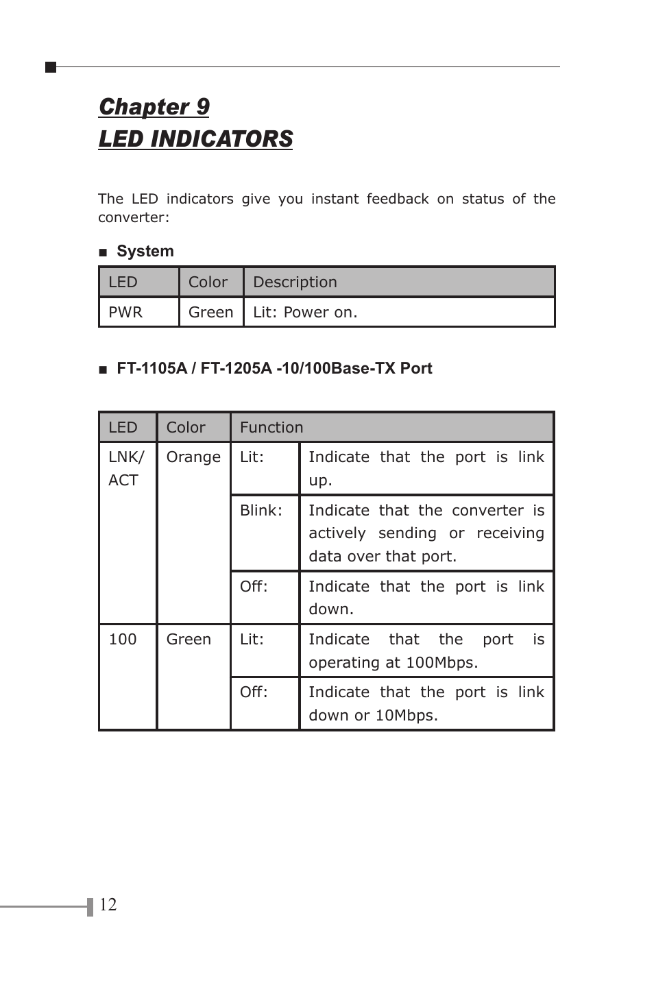 Chapter 9 led indicators | PLANET FT-1105A User Manual | Page 15 / 24