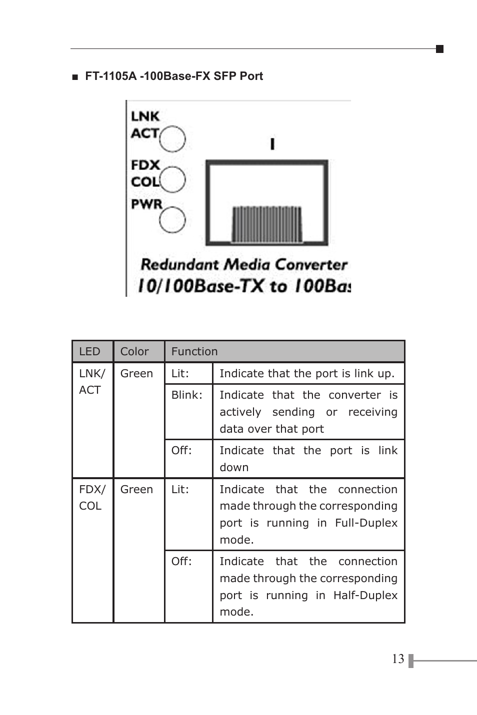 PLANET FT-1105A User Manual | Page 16 / 24