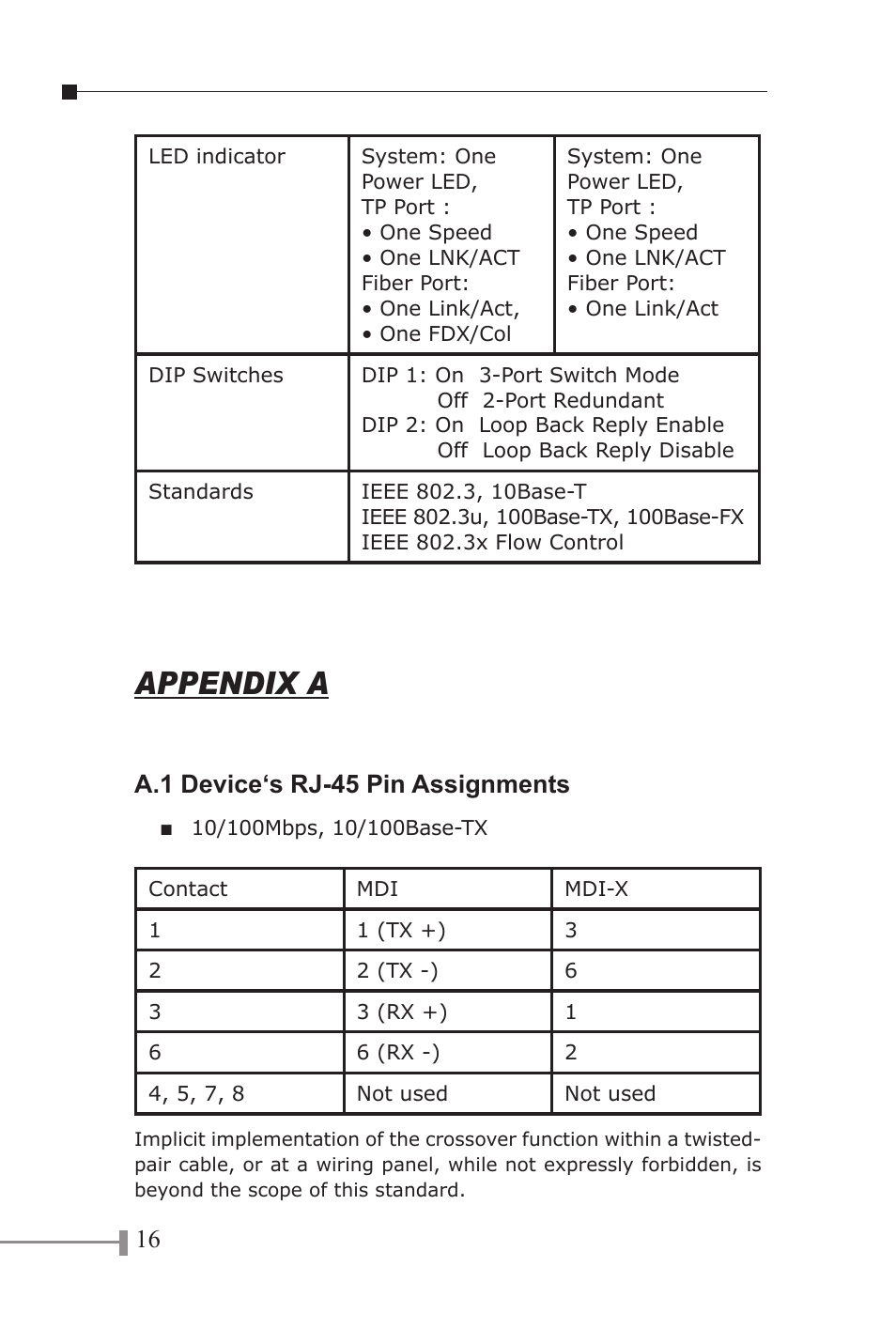 Appendix a, A.1 device‘s rj-45 pin assignments | PLANET FT-1105A User Manual | Page 19 / 24