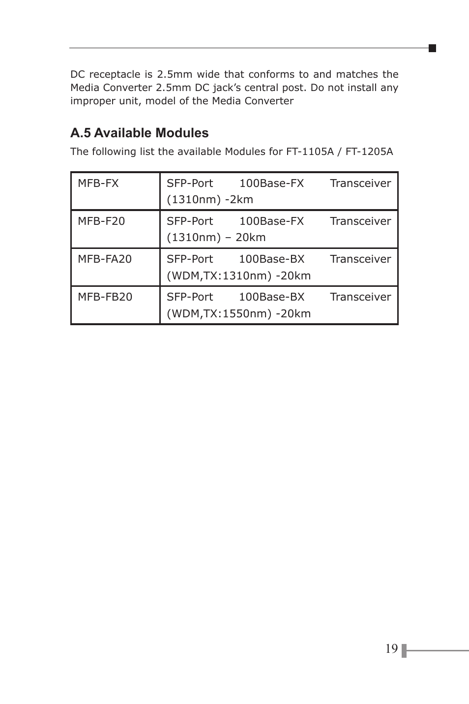 A.5 available modules | PLANET FT-1105A User Manual | Page 22 / 24
