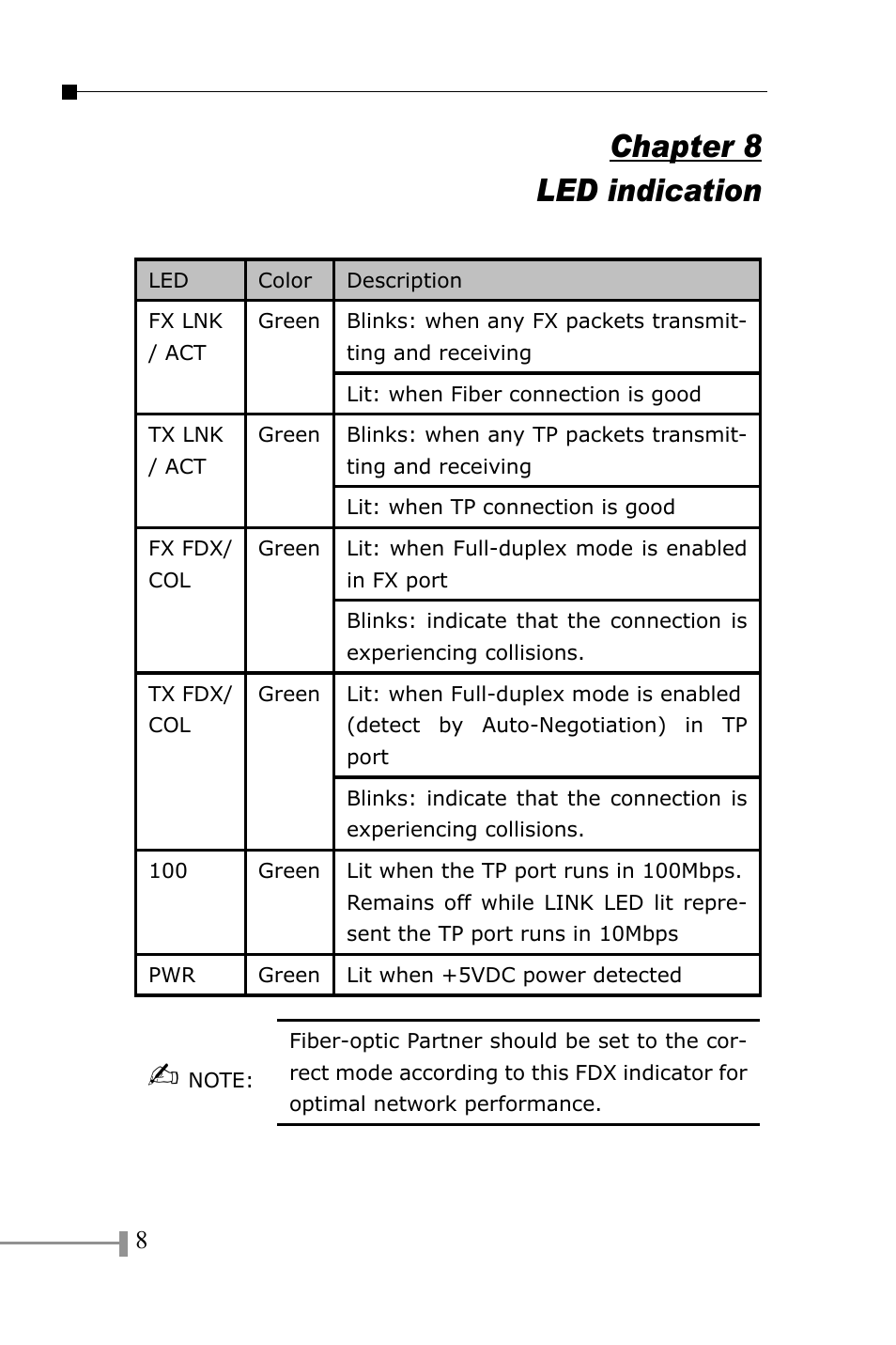 Led indication, Chapter 8 led indication | PLANET FT-801 User Manual | Page 12 / 18
