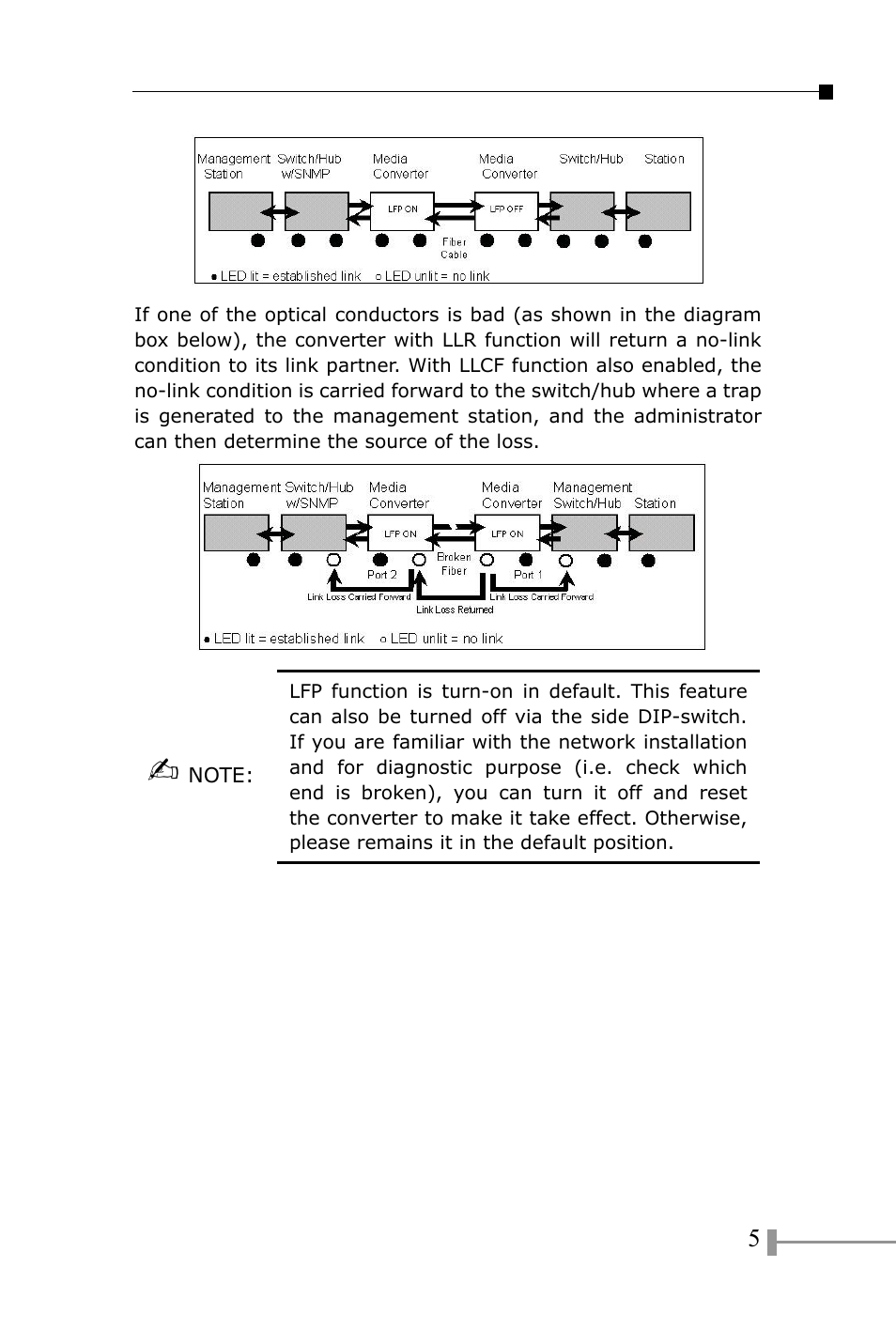 PLANET FT-801 User Manual | Page 9 / 18