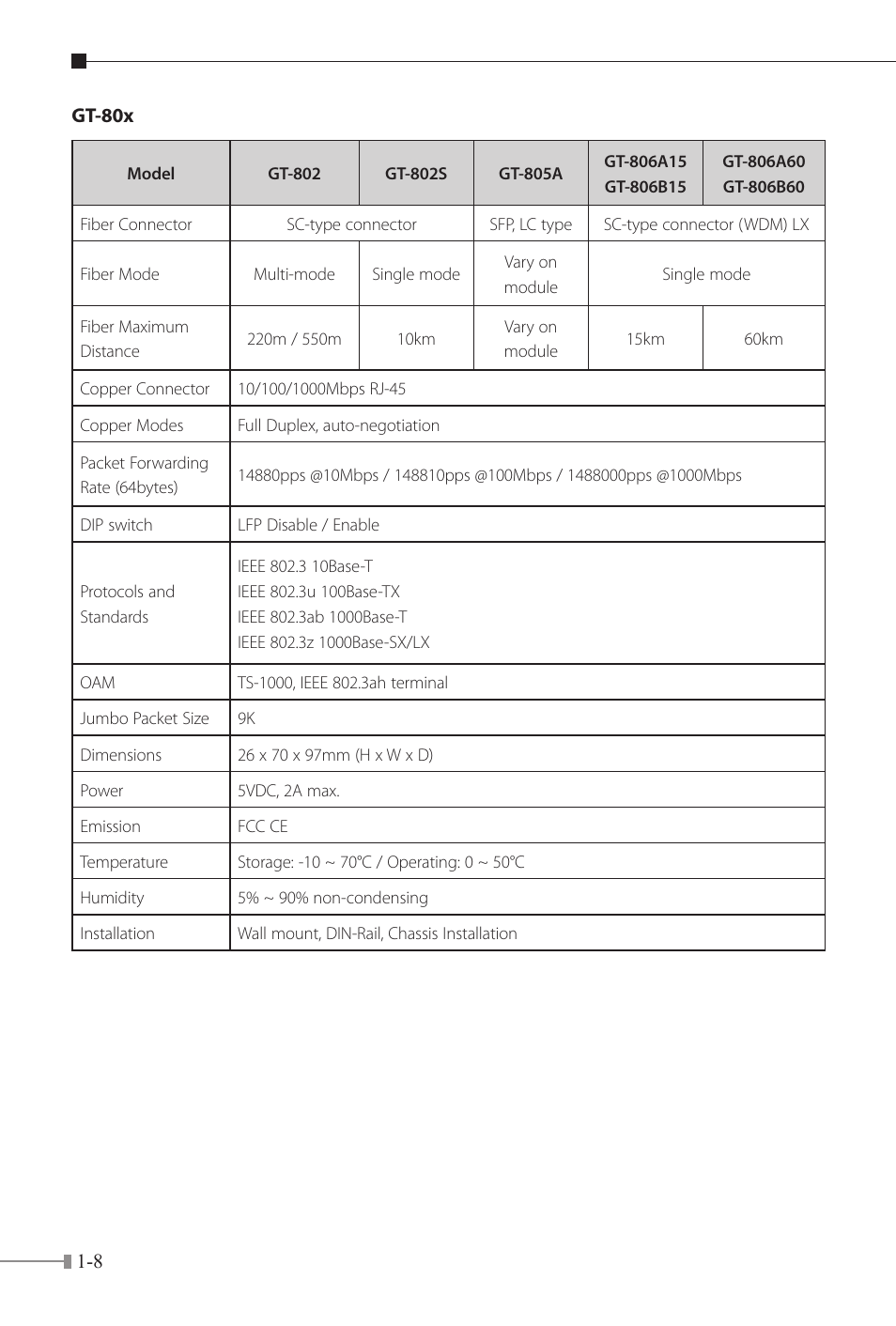 PLANET FT-80x Series User Manual | Page 11 / 65