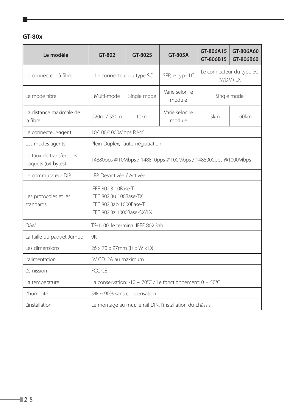 PLANET FT-80x Series User Manual | Page 21 / 65