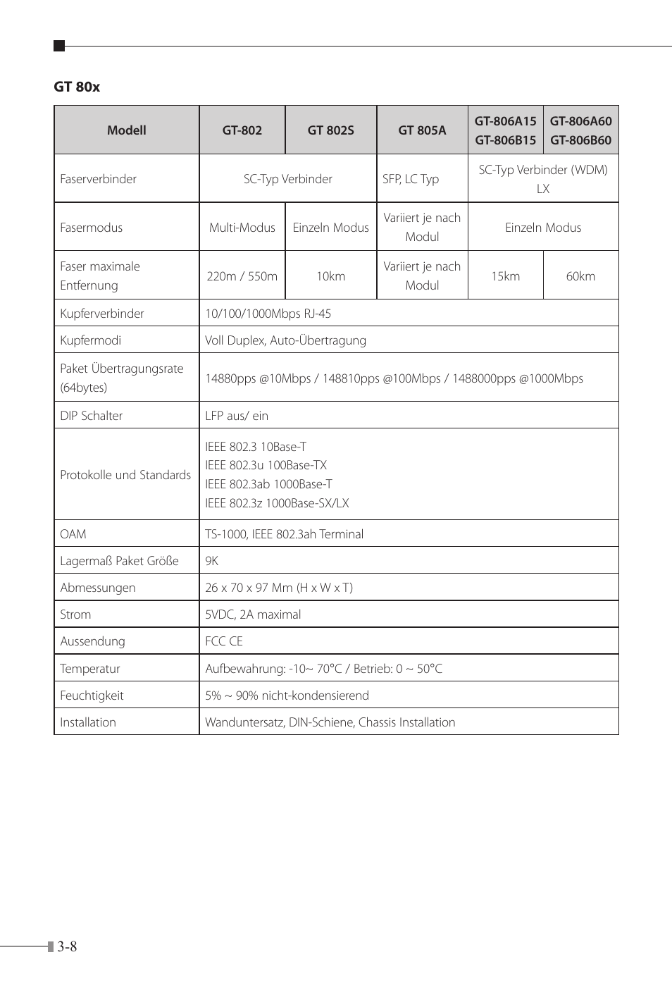 PLANET FT-80x Series User Manual | Page 31 / 65