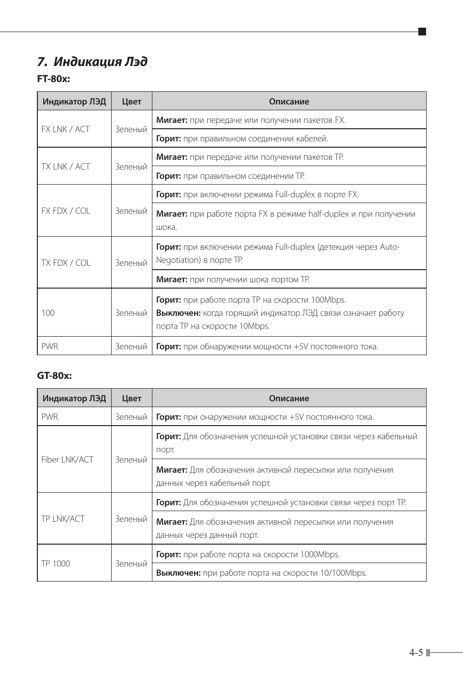 Индикация лэд | PLANET FT-80x Series User Manual | Page 38 / 65