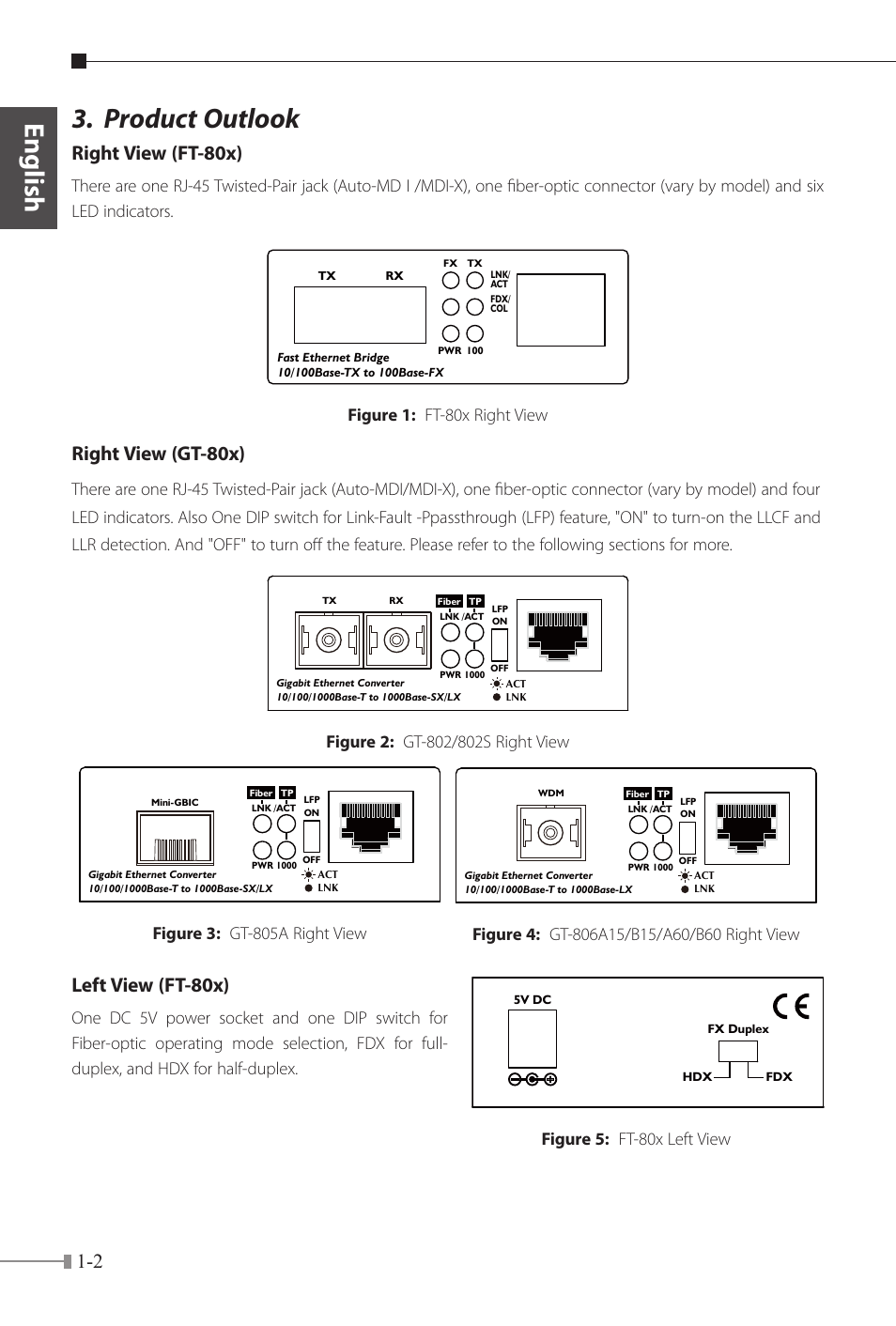 Product outlook, English, Right view (ft-80x) | Right view (gt-80x), Left view (ft-80x), Figure 1: ft-80x right view, Figure 3: gt-805a right view, Figure 5: ft-80x left view | PLANET FT-80x Series User Manual | Page 5 / 65