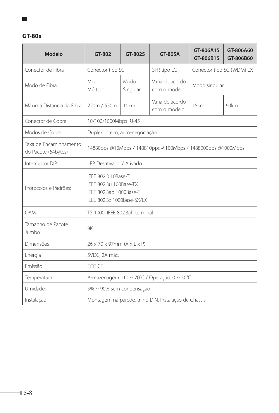 PLANET FT-80x Series User Manual | Page 51 / 65