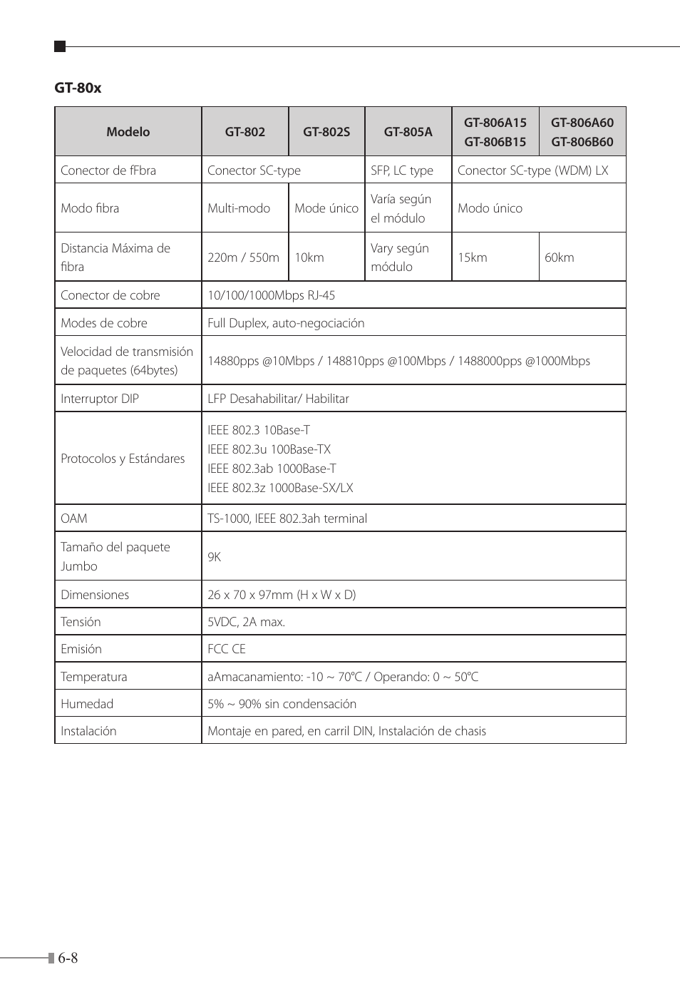 PLANET FT-80x Series User Manual | Page 61 / 65
