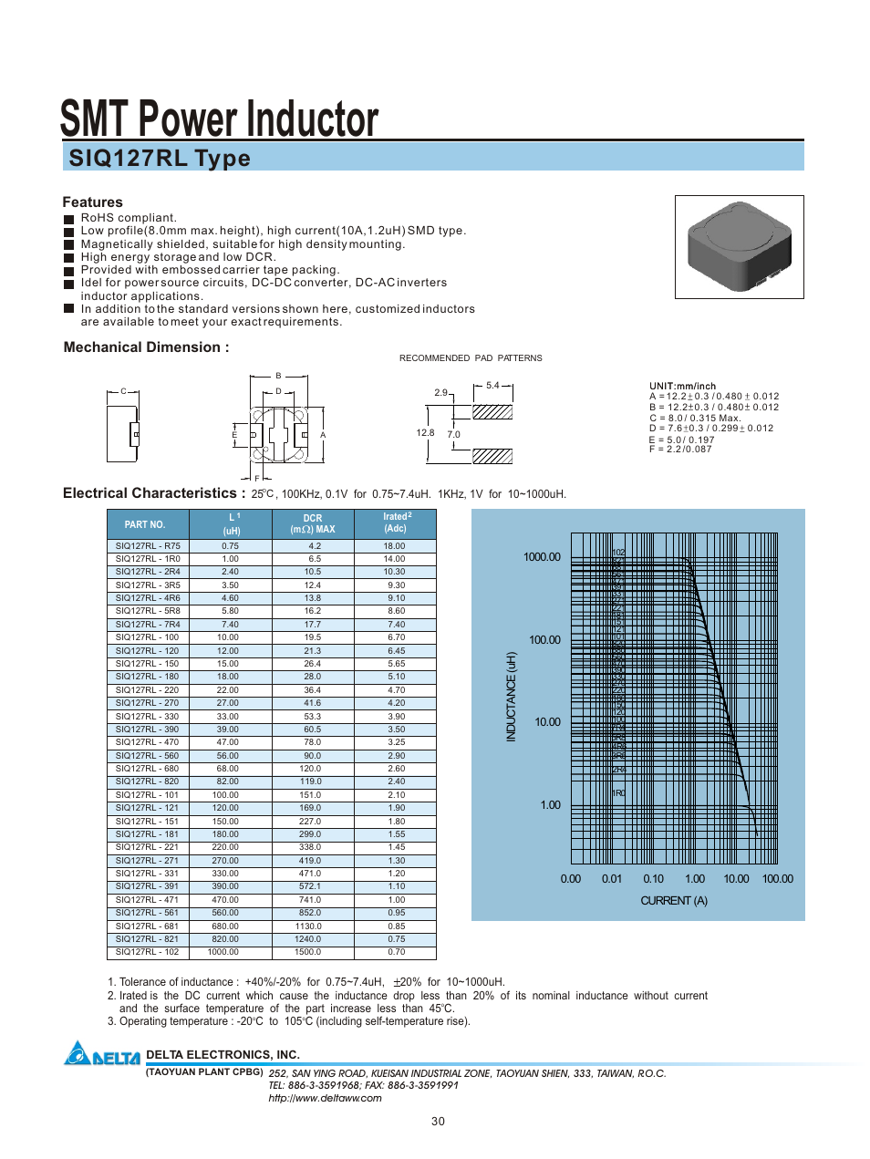 Delta Electronics SMT Power Inductor SIQ127RL User Manual | 1 page