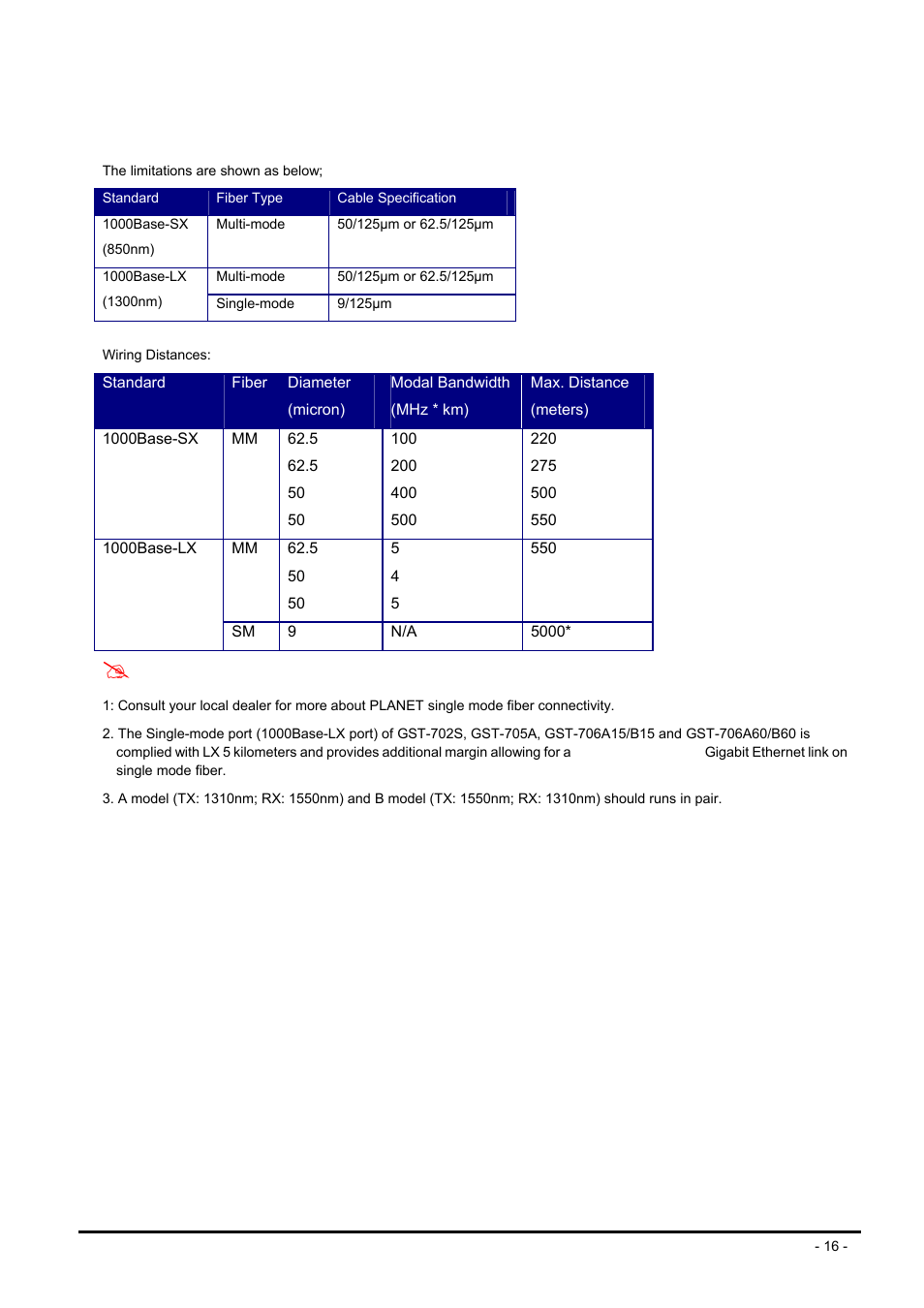 A.3 cable connection parameter, Able, Onnection | Arameter | PLANET GST-702 User Manual | Page 16 / 17