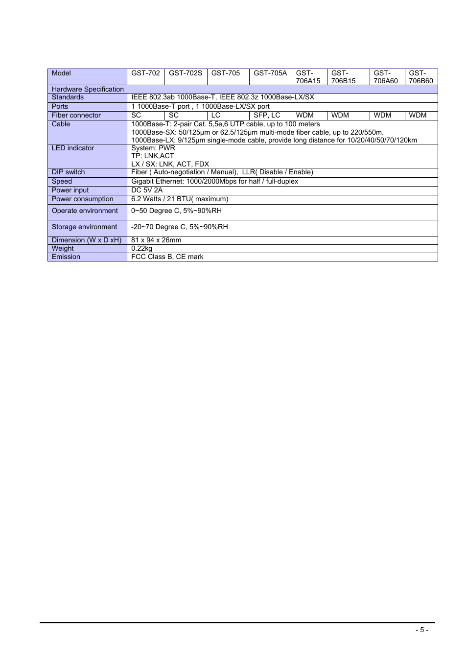 4 specification, Pecification | PLANET GST-702 User Manual | Page 5 / 17